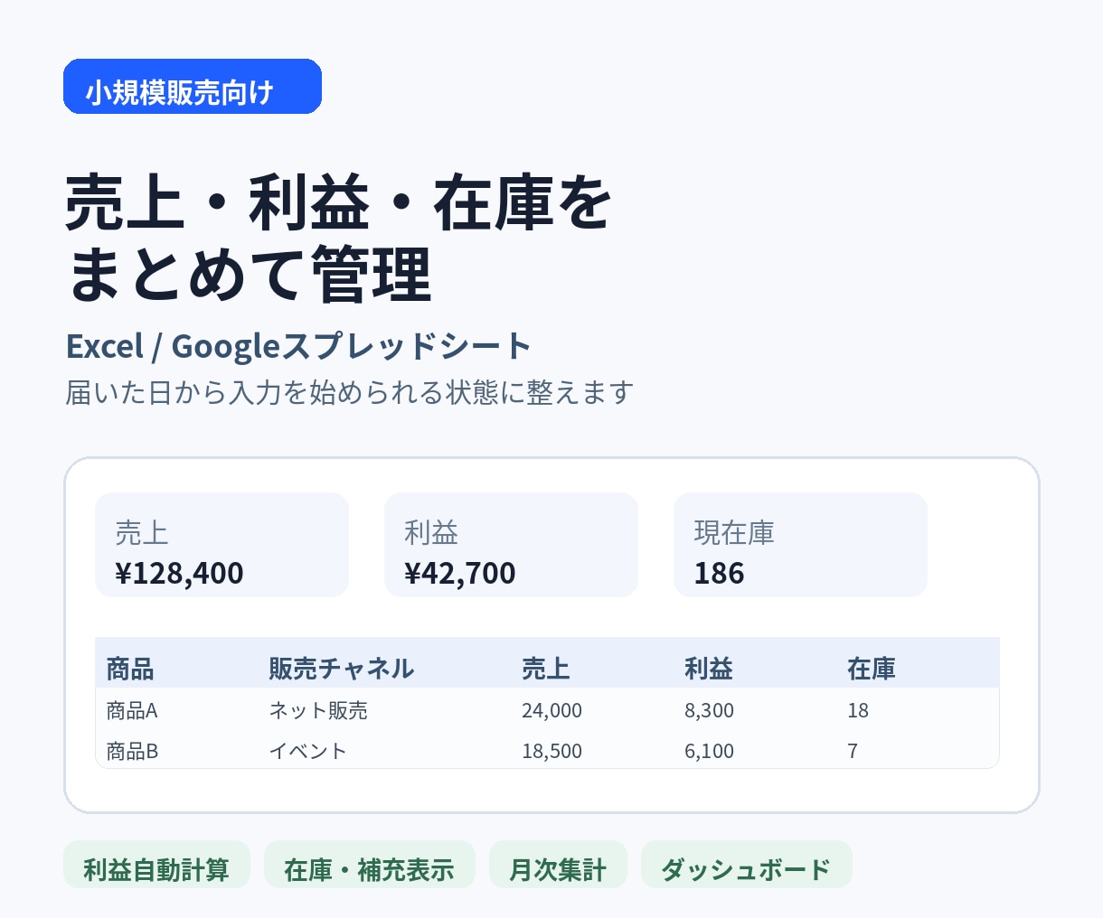 小規模販売の売上・利益・在庫管理を整えます 販売方法に応じてExcelにセットアップ イメージ1
