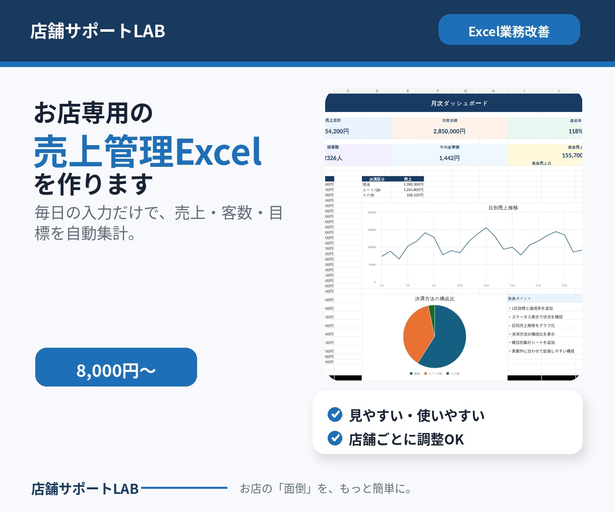 お店専用の使いやすい売上管理Excelを作ります 毎日の入力だけで売上・客数・目標を自動集計 イメージ1