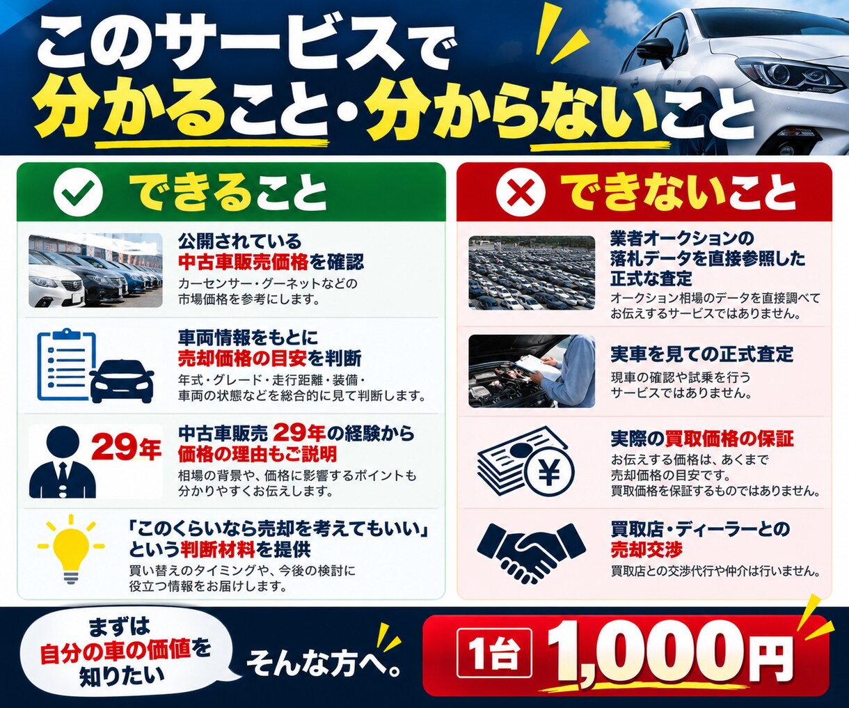 中古車の売却相場を29年の経験から見ます 「あなたの中古車、いくらで売れるか経験からお答えします イメージ3