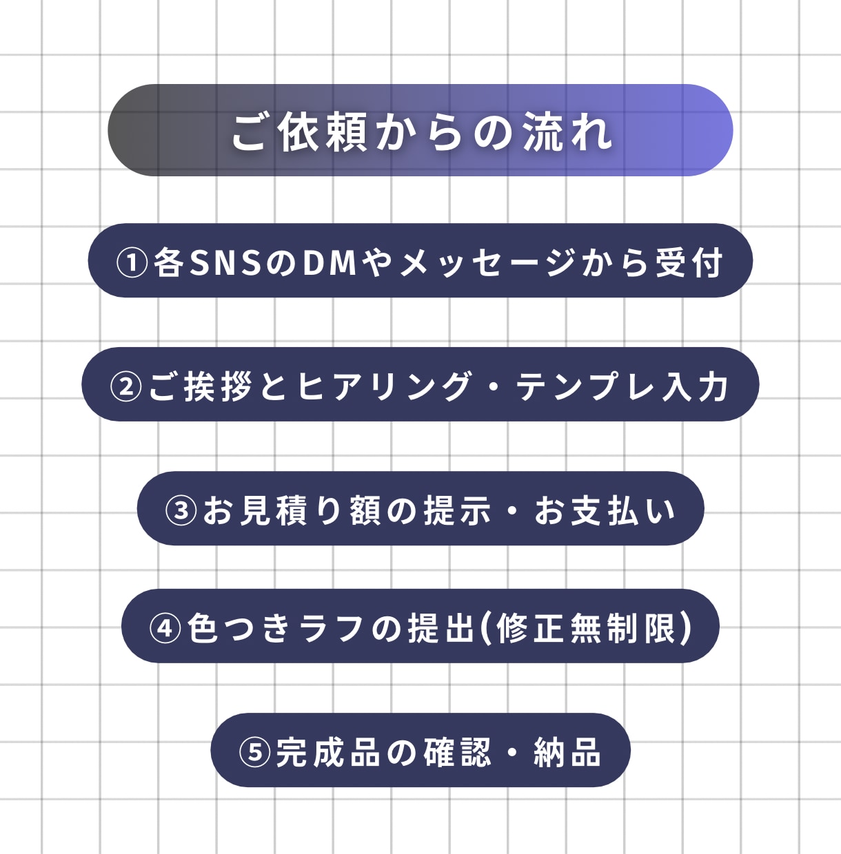 もちもち可愛らしいSDキャラお描きします 【修正無制限】SNSアイコンや、グッズ作成等に！ イメージ4