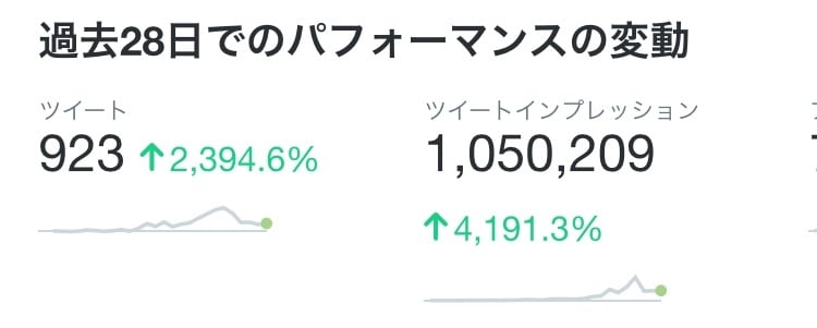 60RTになるまであなたを拡散・宣伝し続けます Twitterで50万人に徹底拡散・宣伝！初回限定値下げ中！ イメージ2