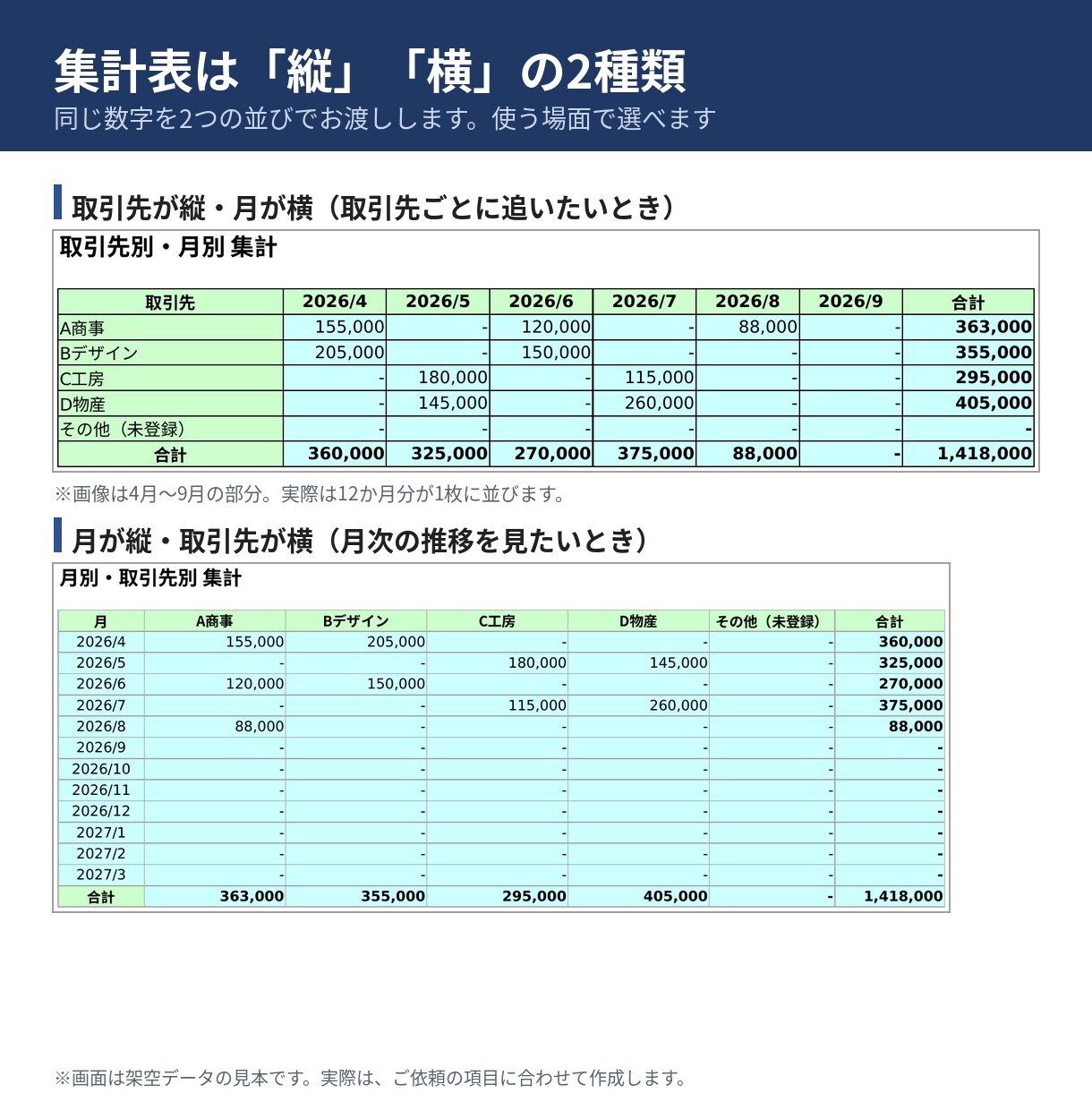 データを貼るだけの月別集計Excelを作ります CSV対応｜合計チェック付き・ミスは赤で表示 イメージ4