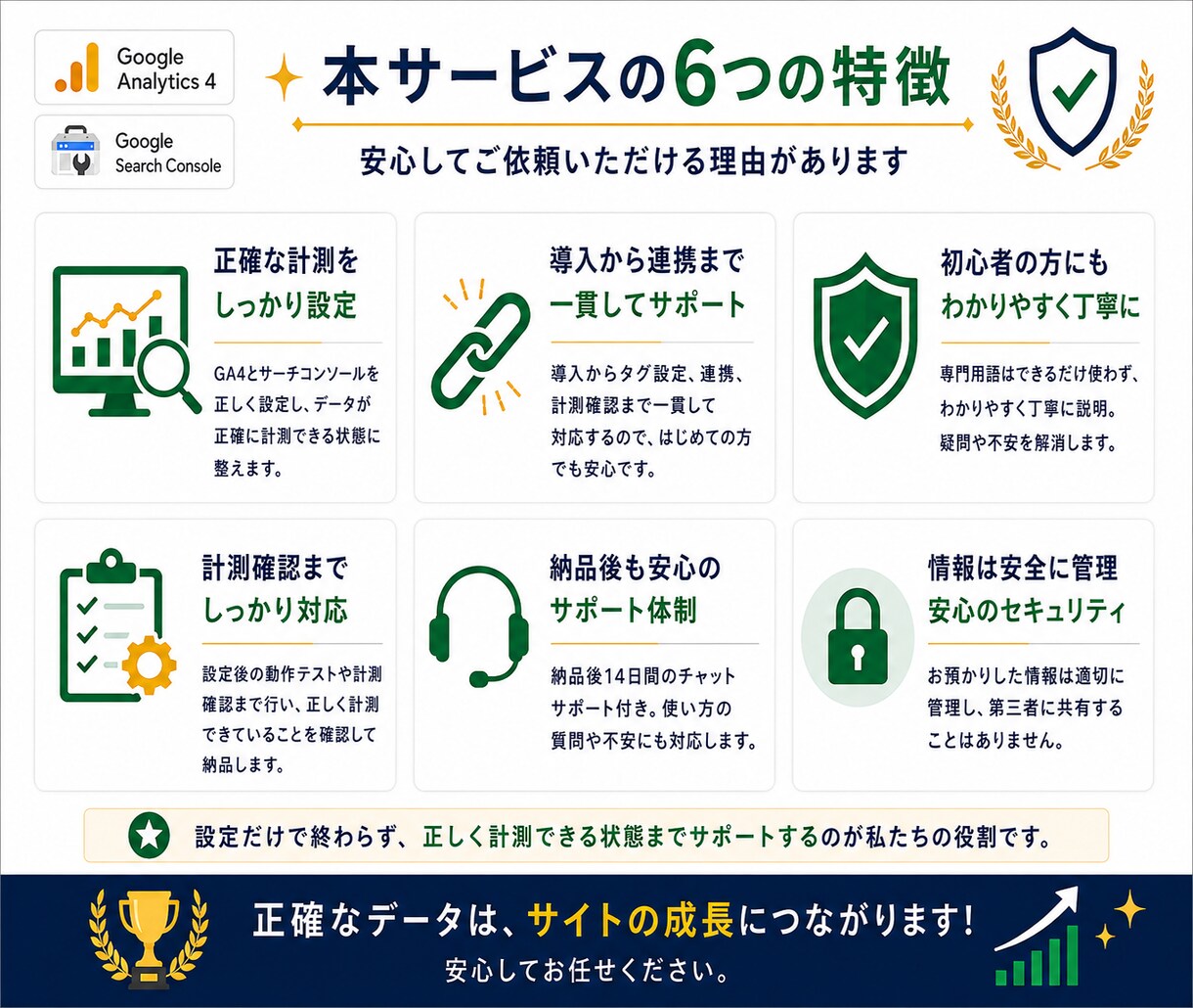 GA4・サーチコンソールを設定します WordPressへの導入・連携・計測確認までまとめて対応 イメージ6
