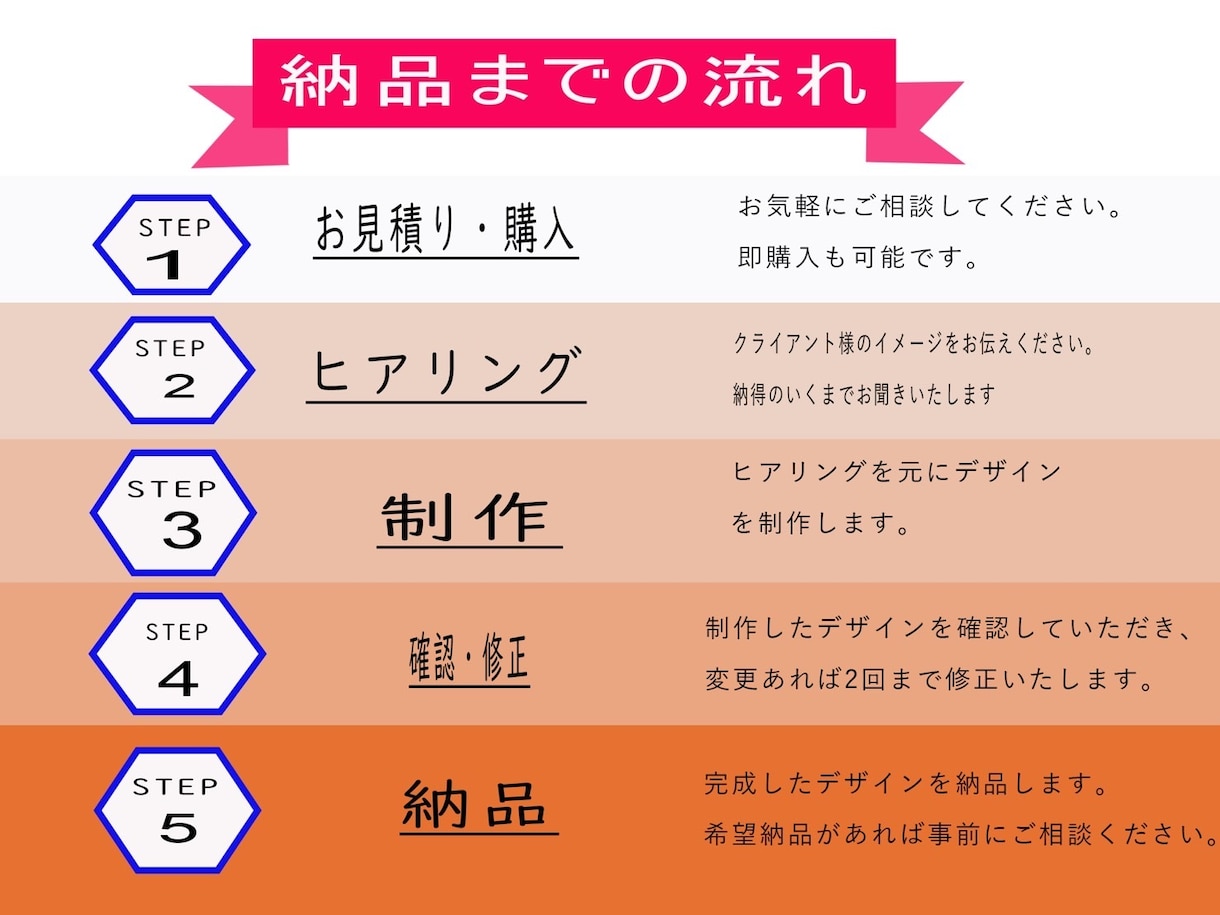Instagramの投稿画像作ります 実績が10件になるまで３枚1000円で提供します。 イメージ2