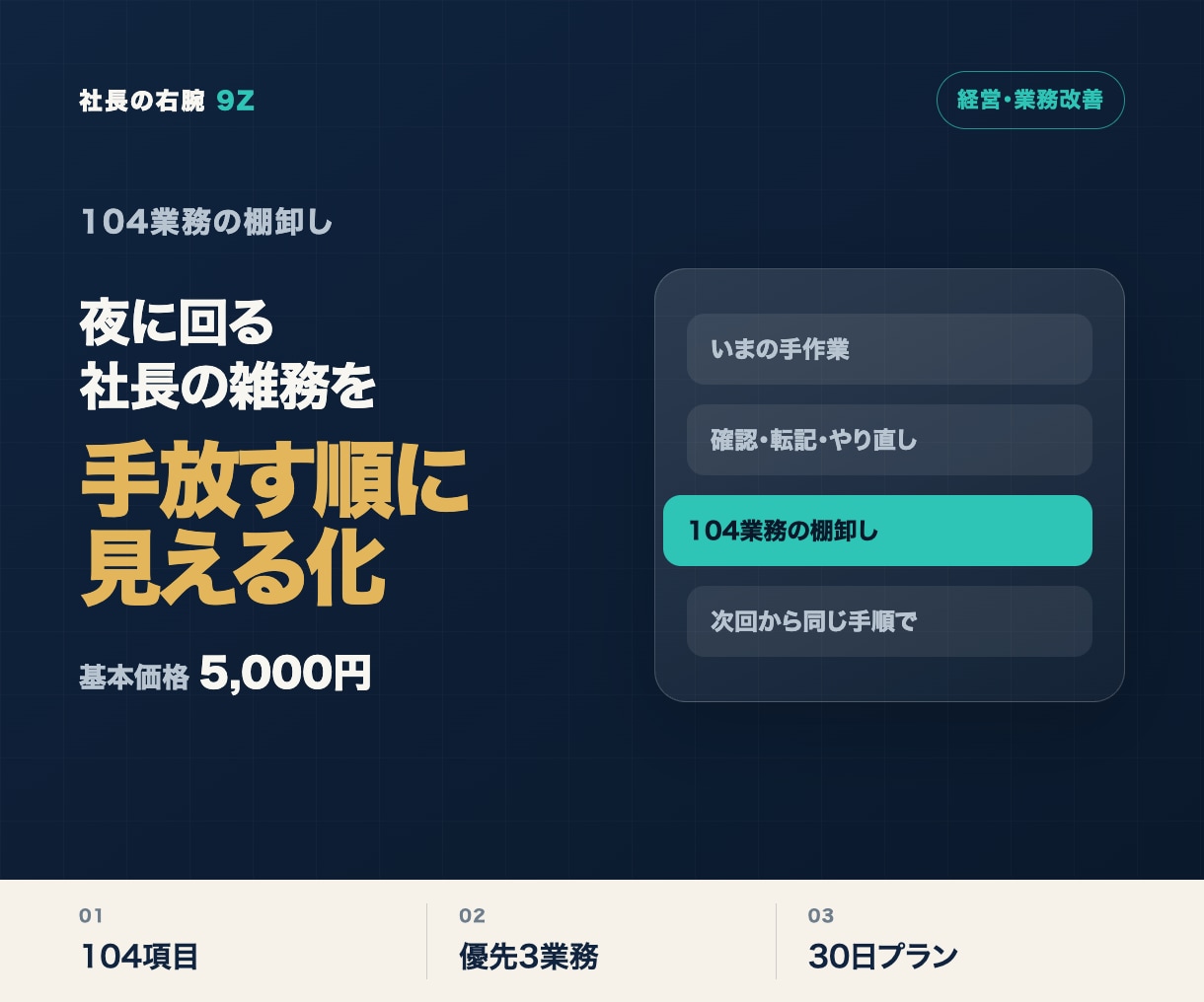社長が手放せる仕事を104項目で見つけます 忙しさの正体と、先に直す3業務を1枚に イメージ1