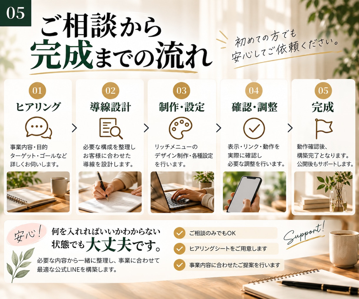 事業に合わせた公式LINEを構築します 作るだけじゃなく、予約・問い合わせにつながる導線まで設計 イメージ5