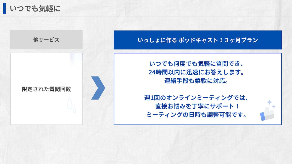 ３ヶ月で成果を出す！番組作りのプロが教えます 企画構成力UP / 話術スキル習得 / 継続的な配信体制構築 イメージ6