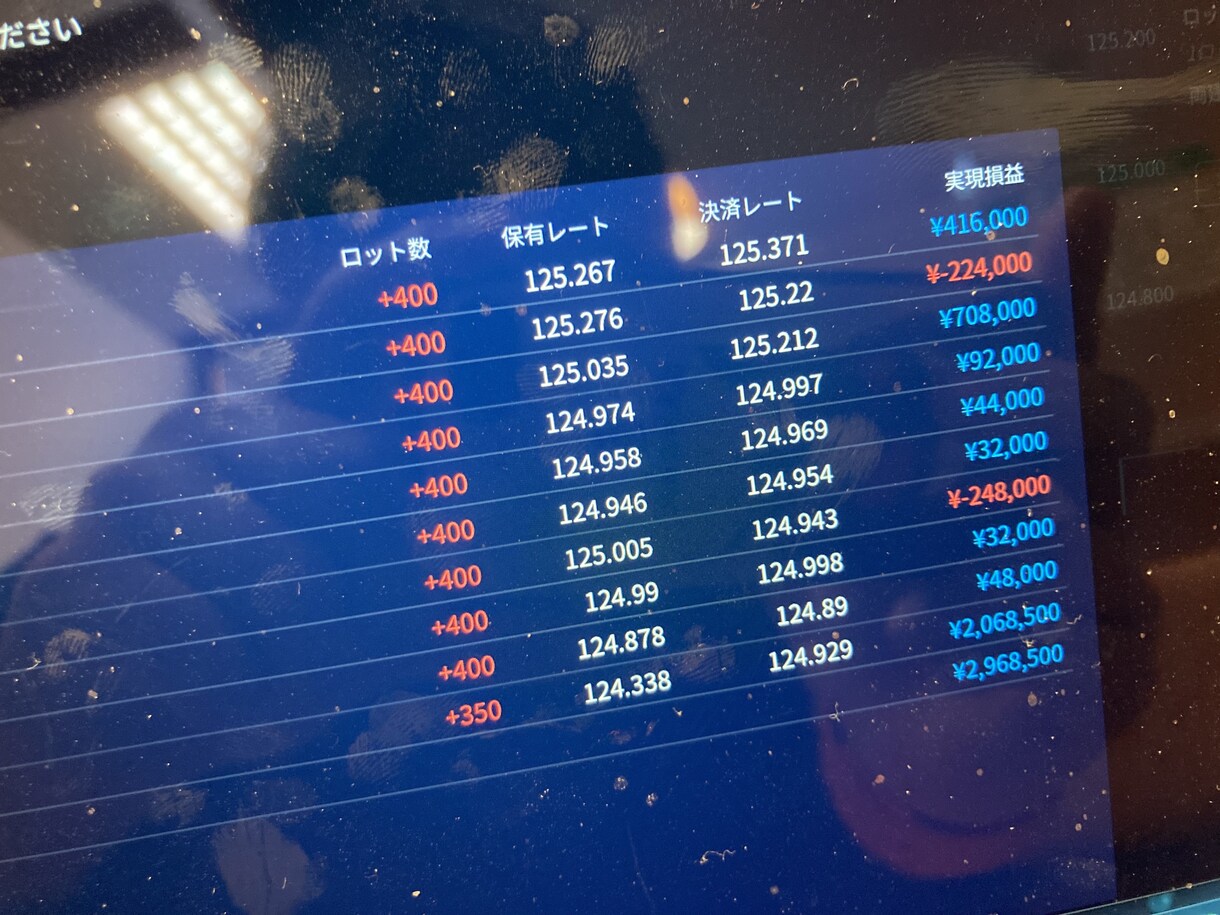 FXで本当に勝ち続ける方法を教えます 通常教えてくれない事を知る事ができます！ イメージ1