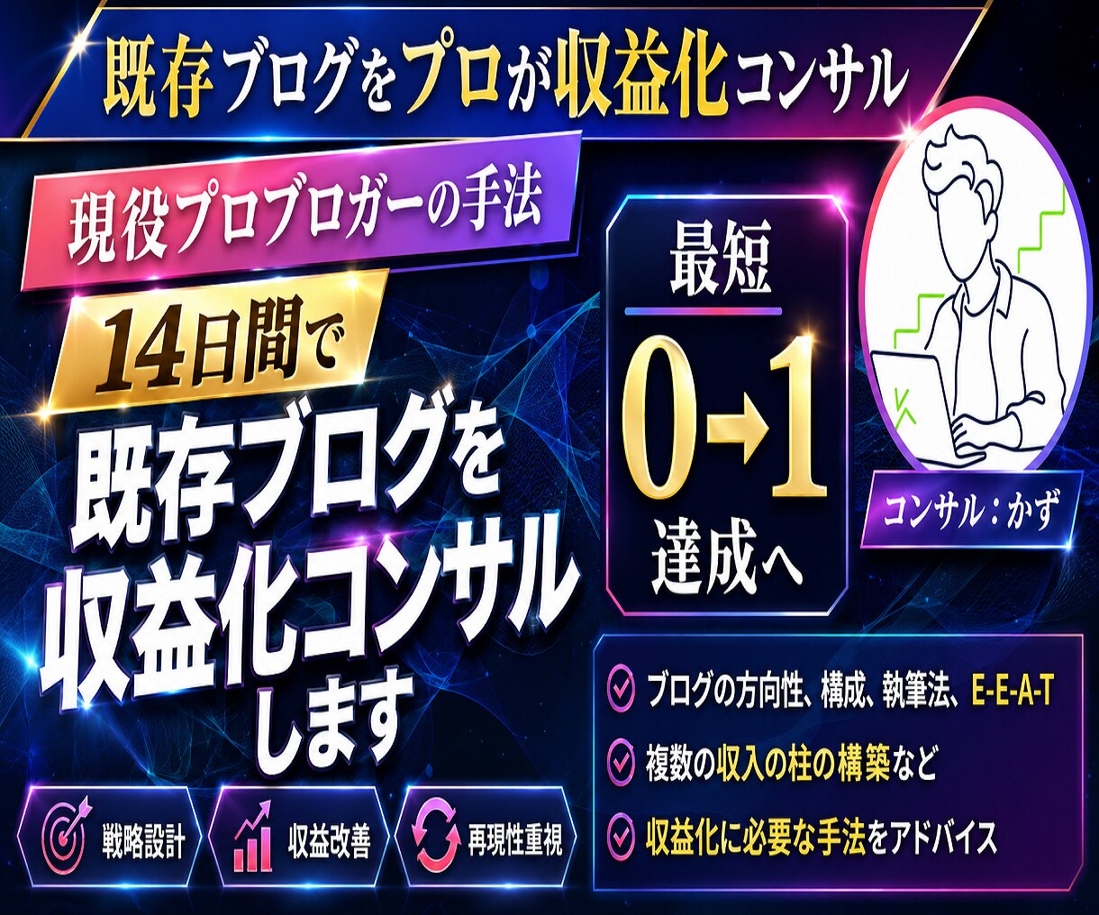 2週間かけプロのノウハウで既存ブログ収益化させます 専属コンサルタントとして貴方に合わせてアドバイス致します イメージ1
