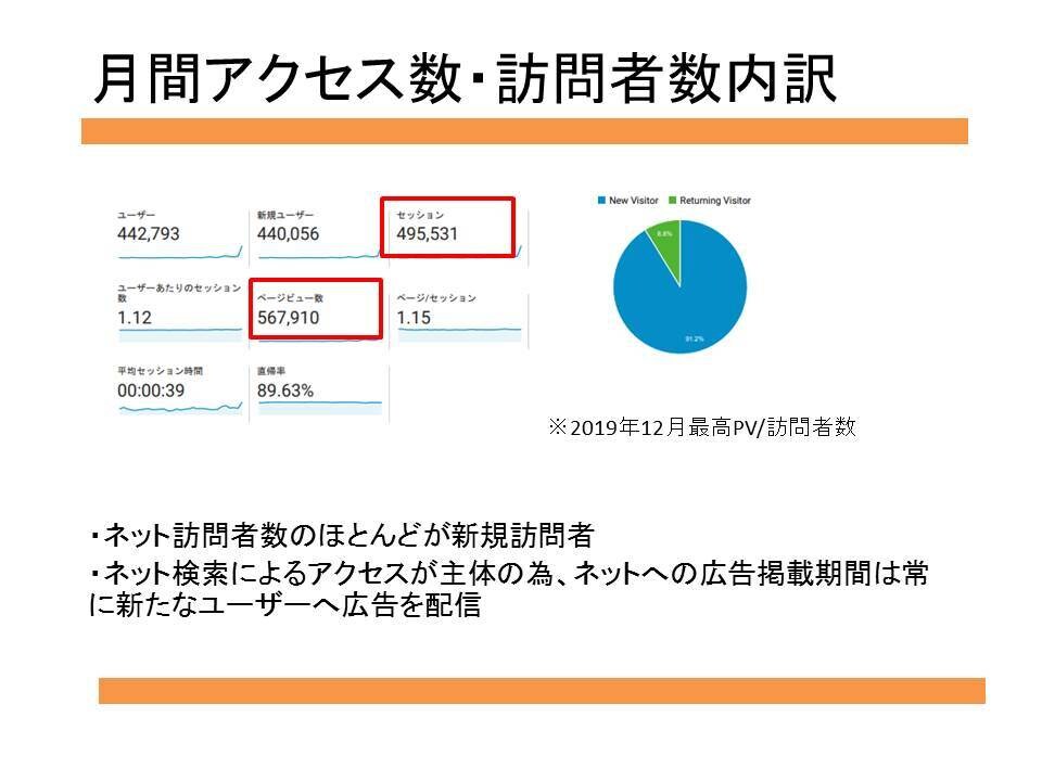 月間50万人が訪れるサイトに広告を1週間掲載します 1週間2,000円で月間50万人訪れるサイトに広告を掲載 イメージ2