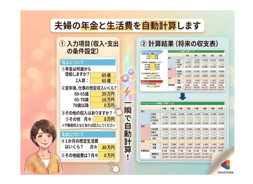 夫婦の年金と生活費を自動計算します 【1箇所入力】夫婦の年金と定年後の赤字リスクを見える化 イメージ4