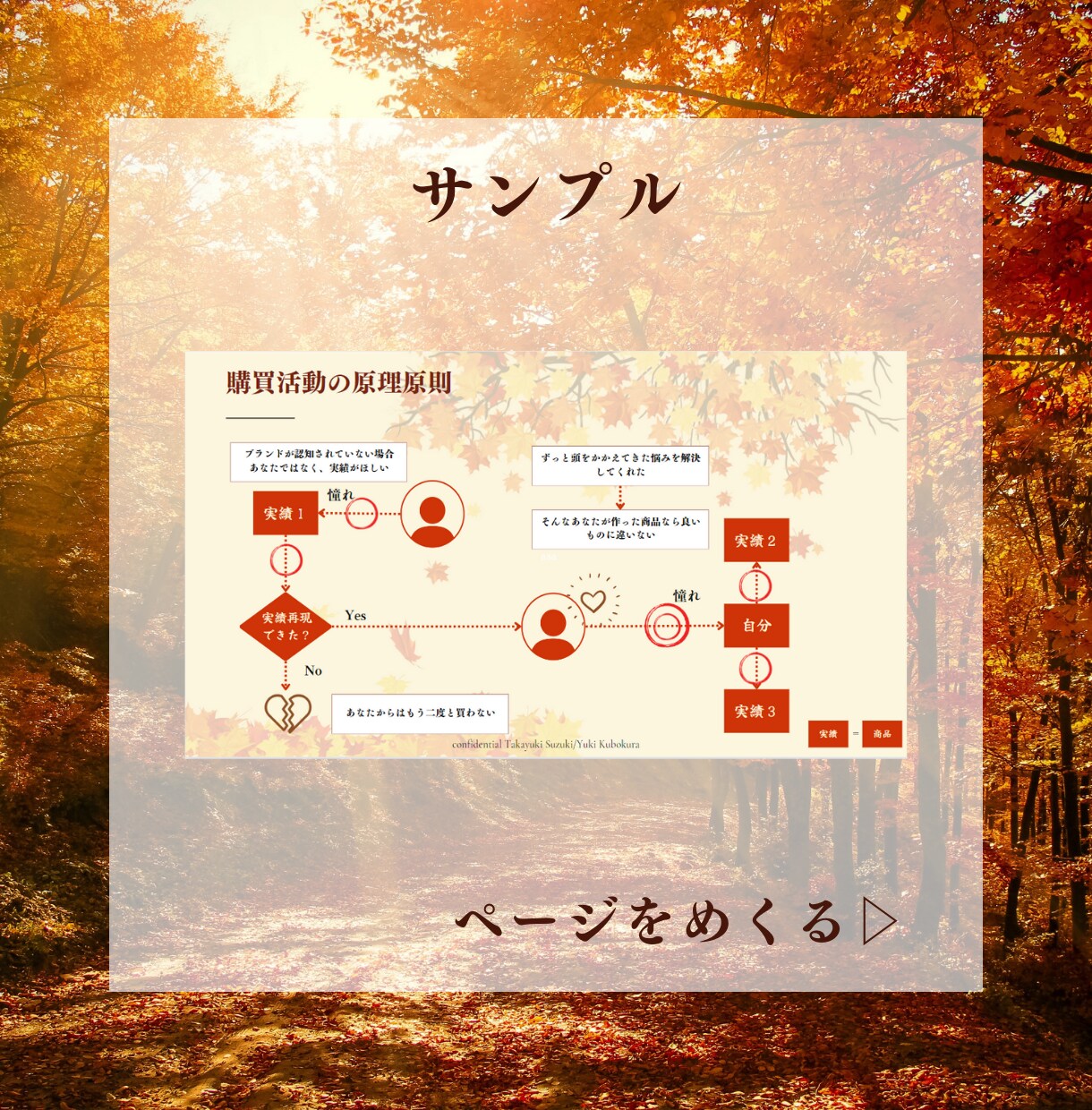 直相談OK✿起業できるあなただけのスキル発掘します スキル発掘ワークシート＋60分直接相談し放題 イメージ6