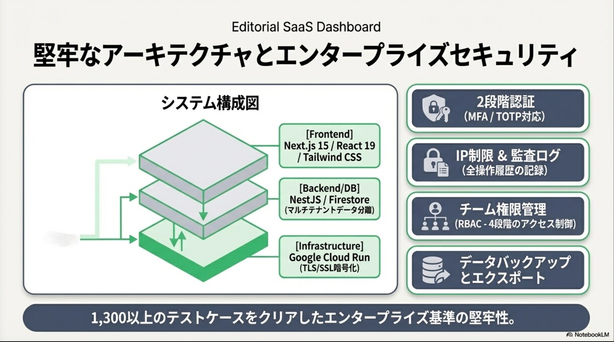 LINE公式の自動化を丸ごと構築します 配信・予約・決済・分析まで全部おまかせ イメージ9