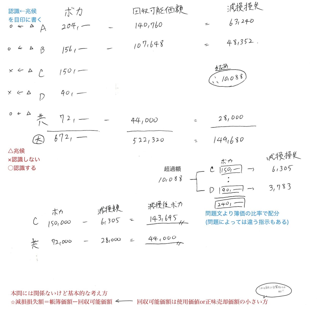 簿記1級 本番で再現できる下書きを教えます 簿記1級取得済の大学院卒が本番で使える簿記の下書きを教えます イメージ3