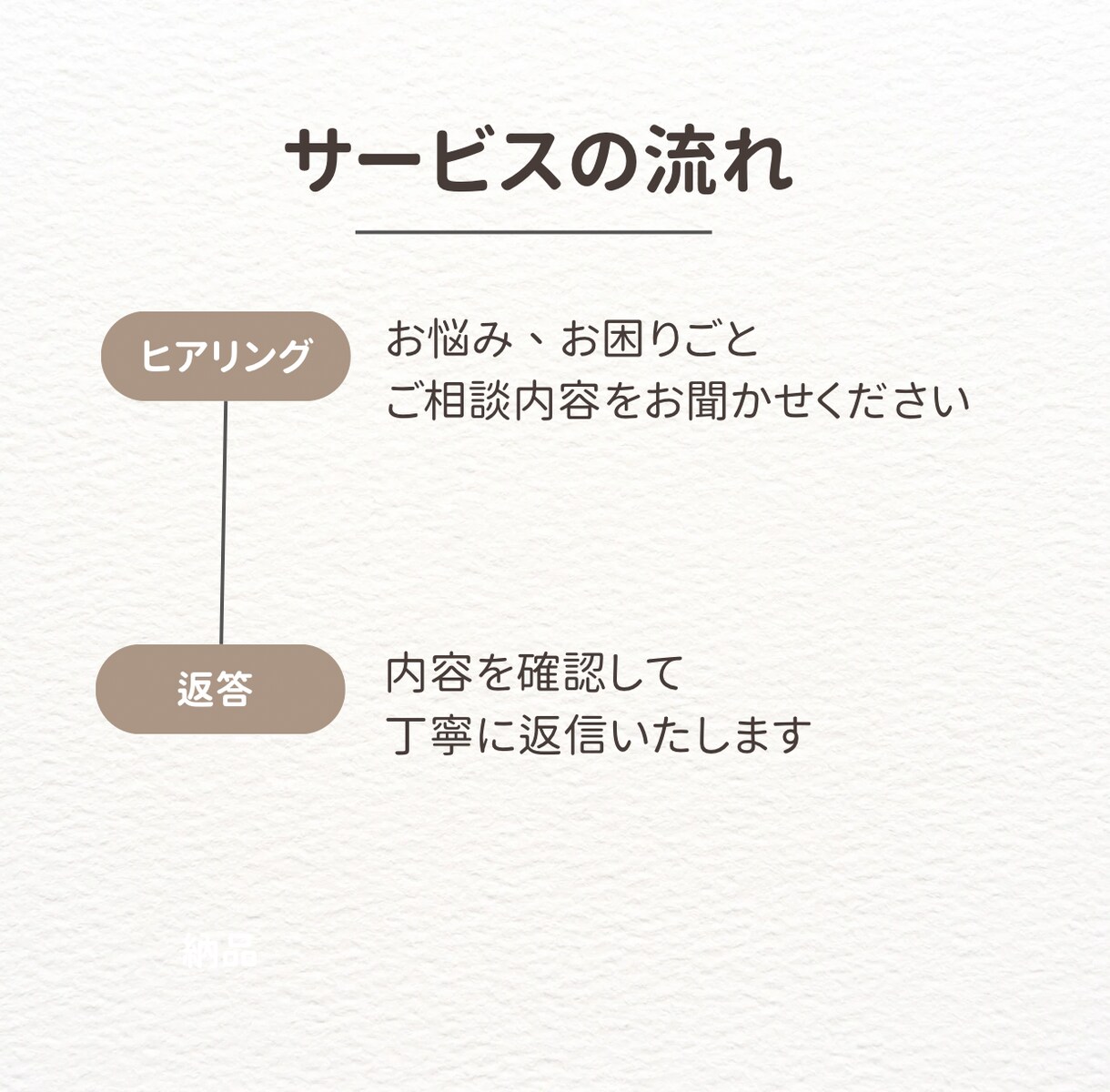発達のこと、障害児ママの目線で一緒に考えます 発達のこと療育のこと“はじめの一歩”を一緒に整理しませんか？ イメージ2