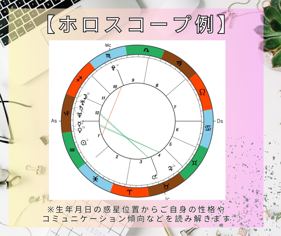 仕事や人間関係の悩み！職場関係の改善策を鑑定します 職場に関するストレスを解消して前向きな気持ちで働けるように！ イメージ5
