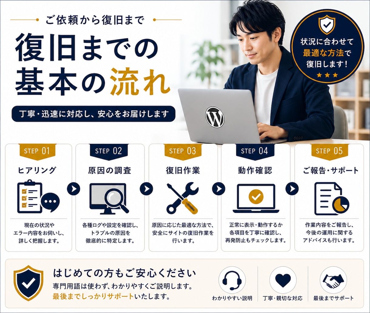 WordPressの原因を特定し復旧します 悪化を防ぐ順番で復旧を進めます イメージ6
