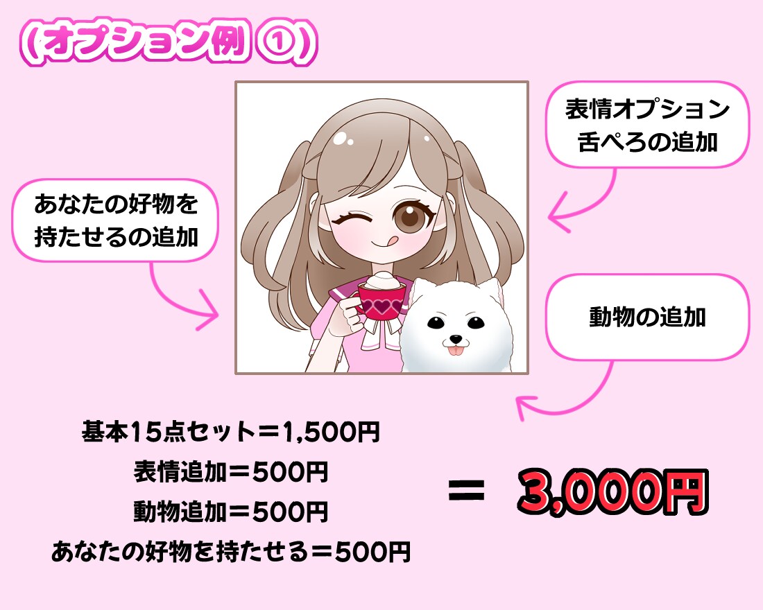 Twitter・ヘッダーに♪似顔絵アイコン描きます デフォルメのゆるいキャラクター♪１５個のおすすめ表情セット！ イメージ7