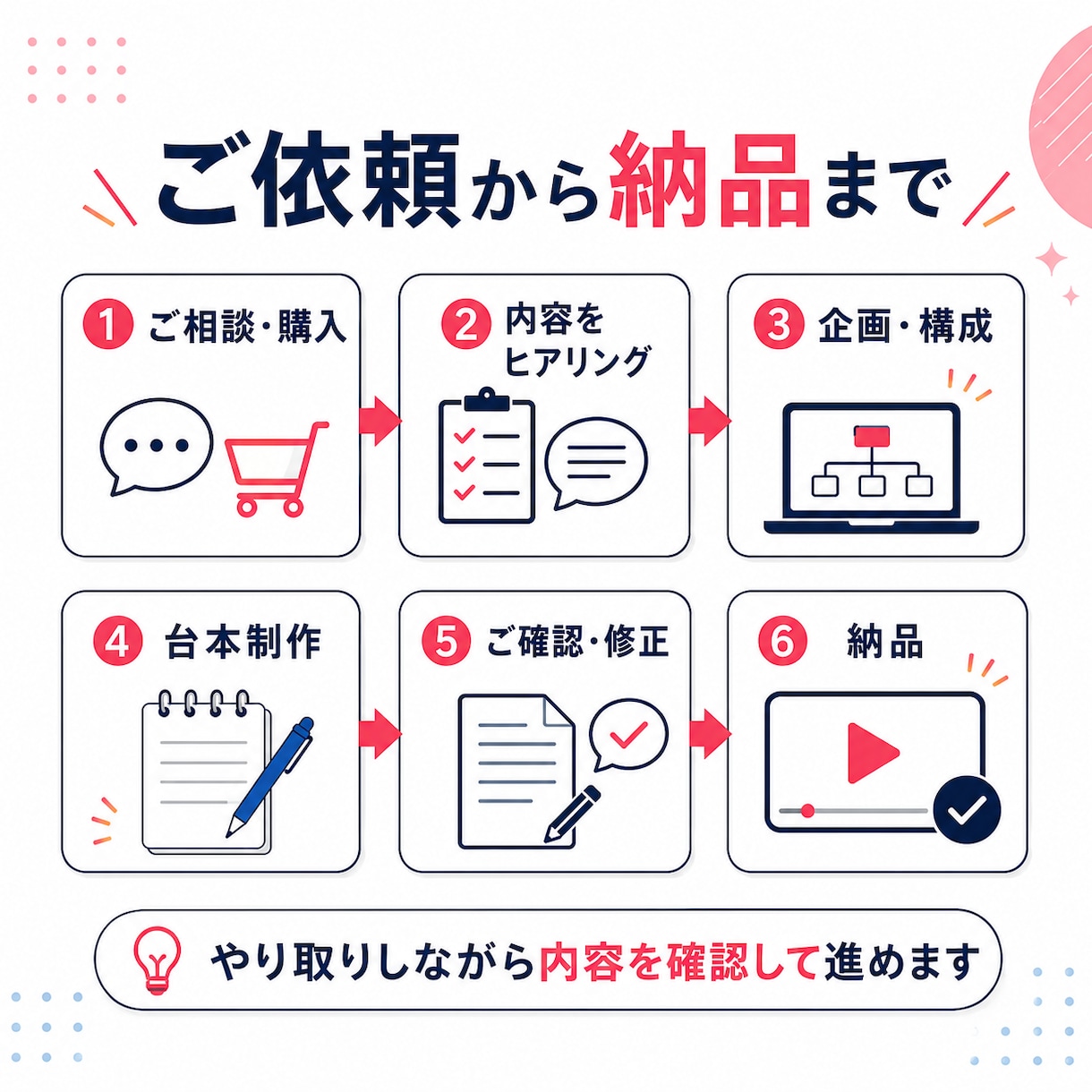 YouTube・TikTok向け台本を作成します 実案件★5評価｜企画2案＋フック3案付き イメージ9