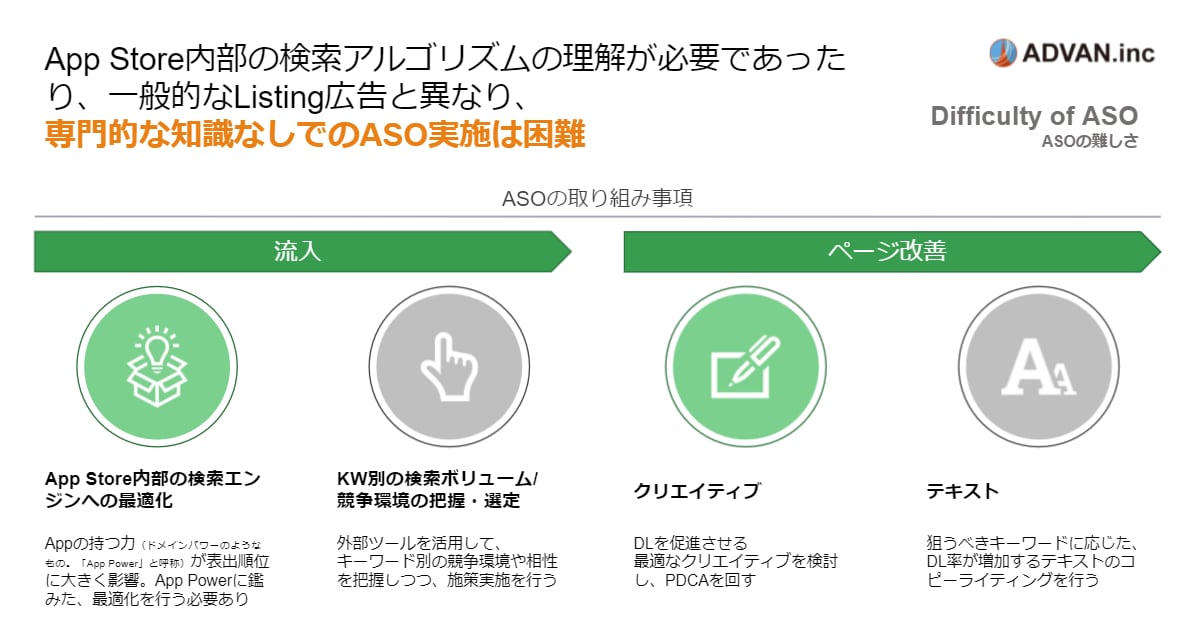 ASO対策│競合アプリの流入KWを徹底調査します 検索KWのボリューム、シェア率、難易度のデータを共有 イメージ4