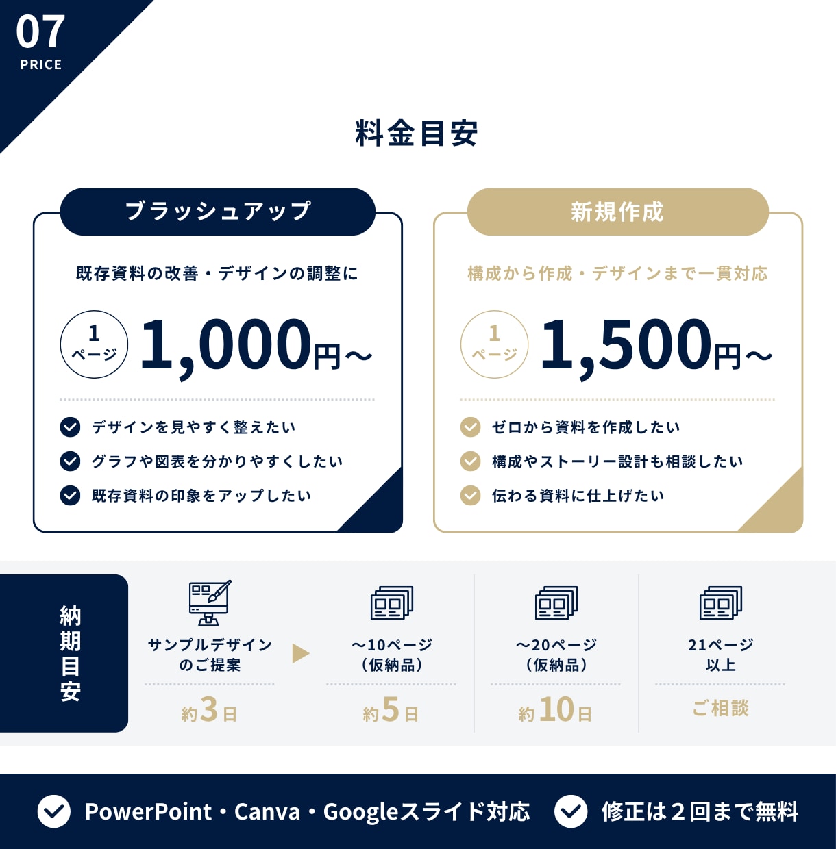 売上5億の元営業マンが営業資料を作成します 営業資料をPowerPointで作成します イメージ7