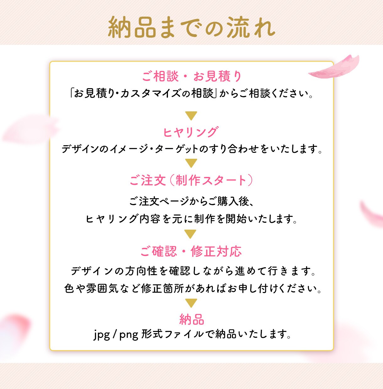 女性向けWEB画像を2,500円で作ります 広告・SNSで“目に止まる”デザインを イメージ7