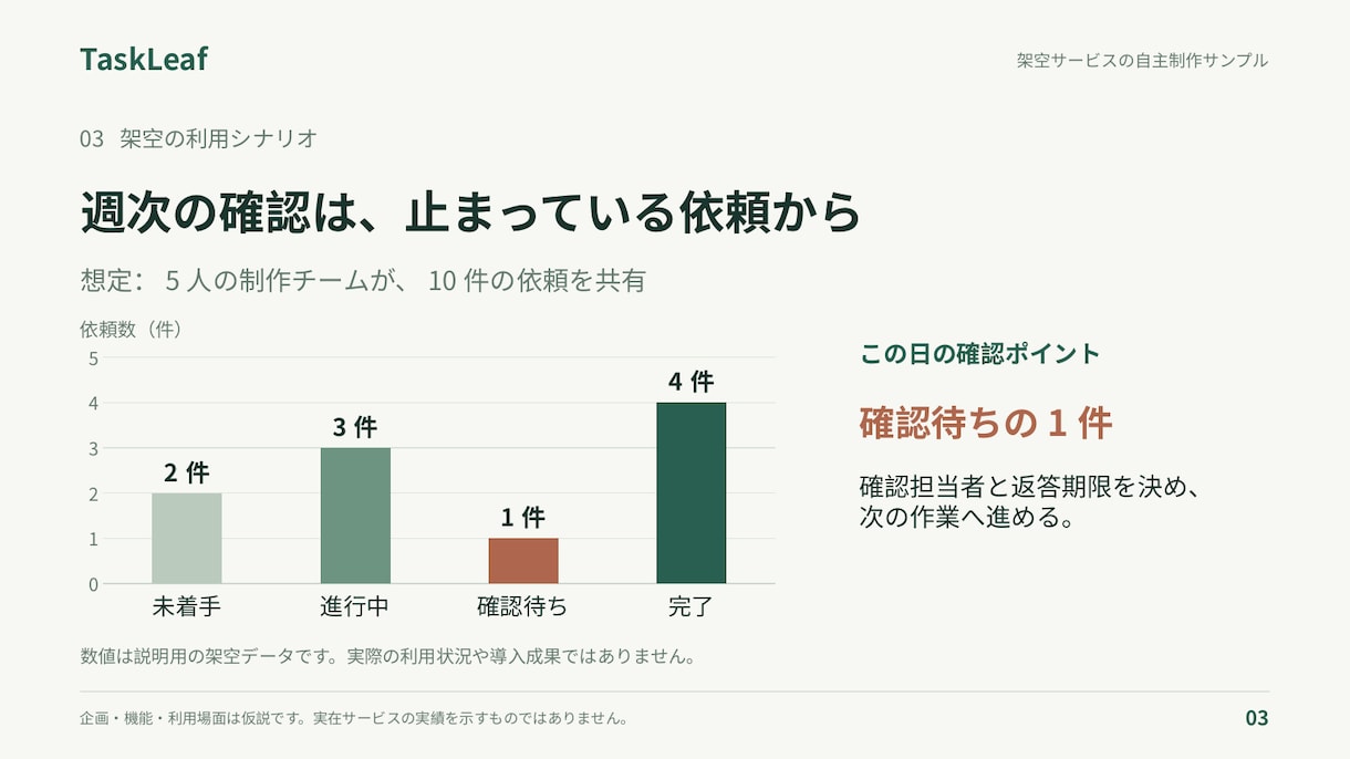 支給原稿から営業・会社紹介スライド5枚を整えます 支給原稿を読みやすく。編集用PPTXとPDFで納品 イメージ3