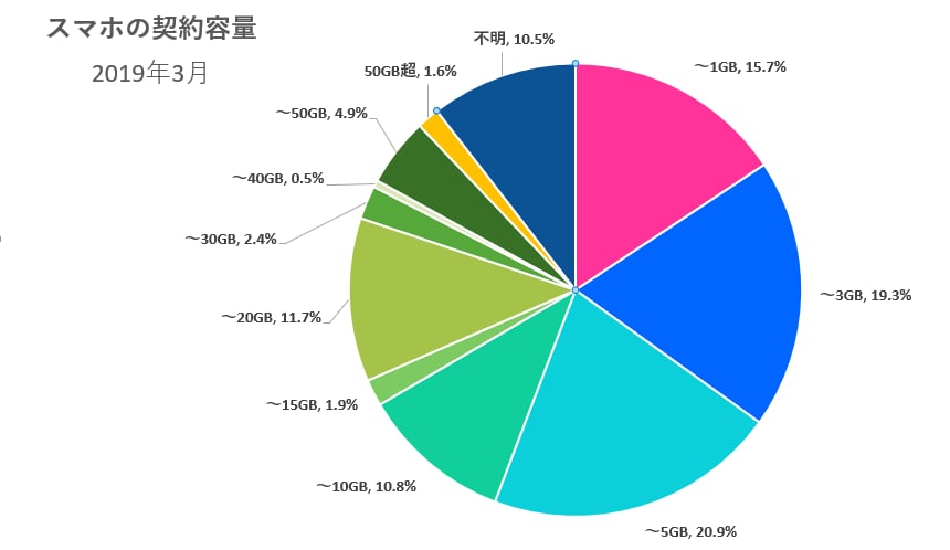 通信サービス専門！　1,000文字サービスします 営業力×行動心理学×SEOでリード獲得します。 イメージ6