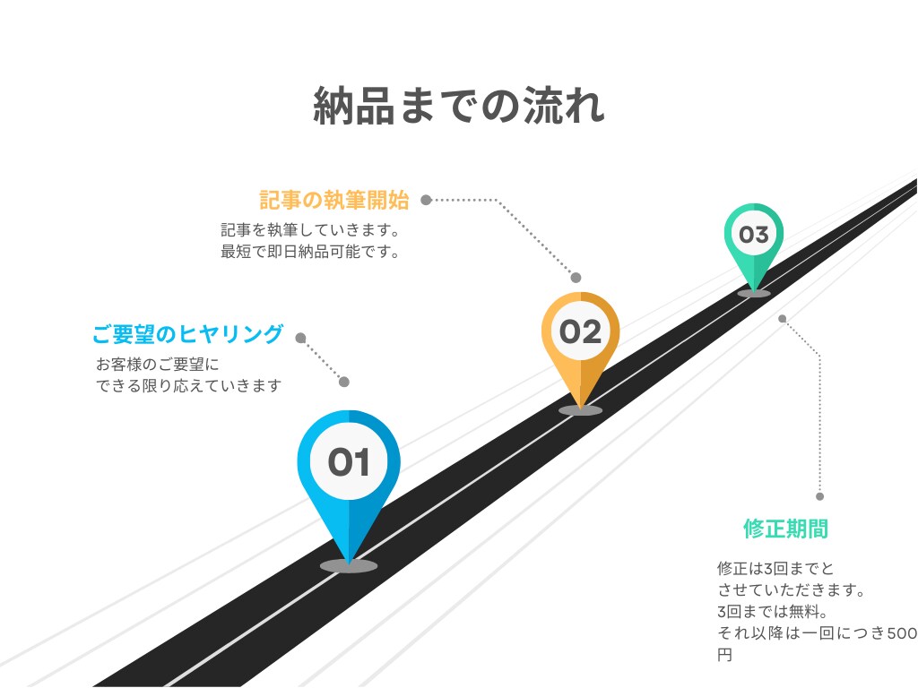 お客様のご要望に合わせたブログ記事の執筆を承ります 現役大学生がお客様のご要望に合わせた記事を執筆いたします。 イメージ2