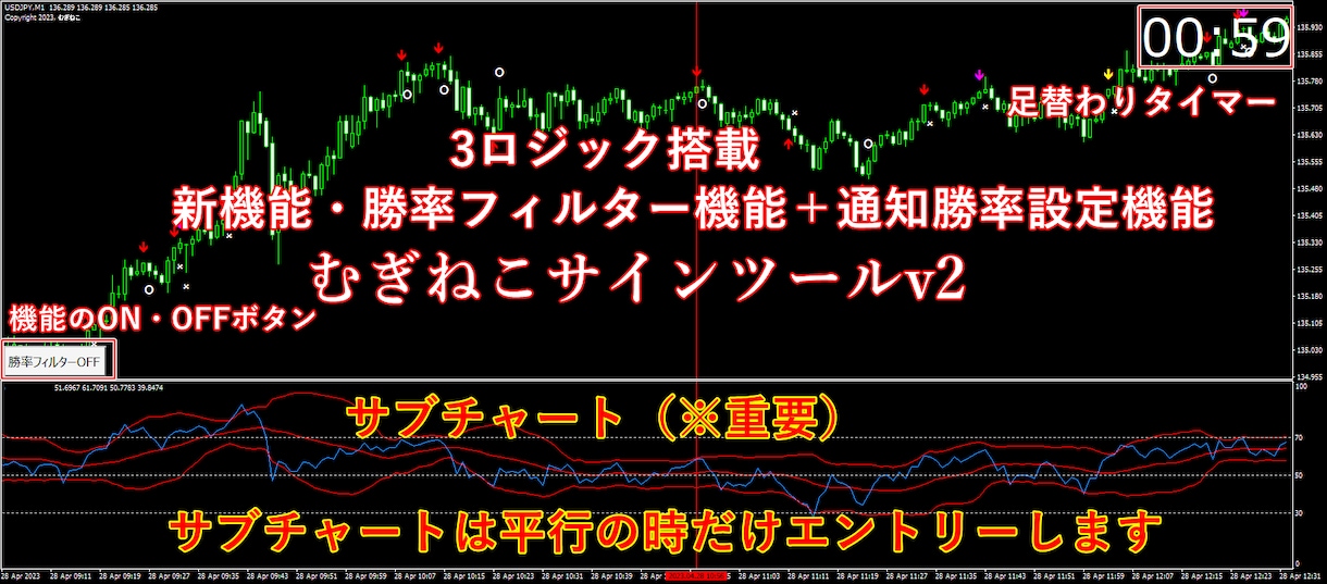 バイナリーオプションサインツール ココ◯ラで定価10万円でした。