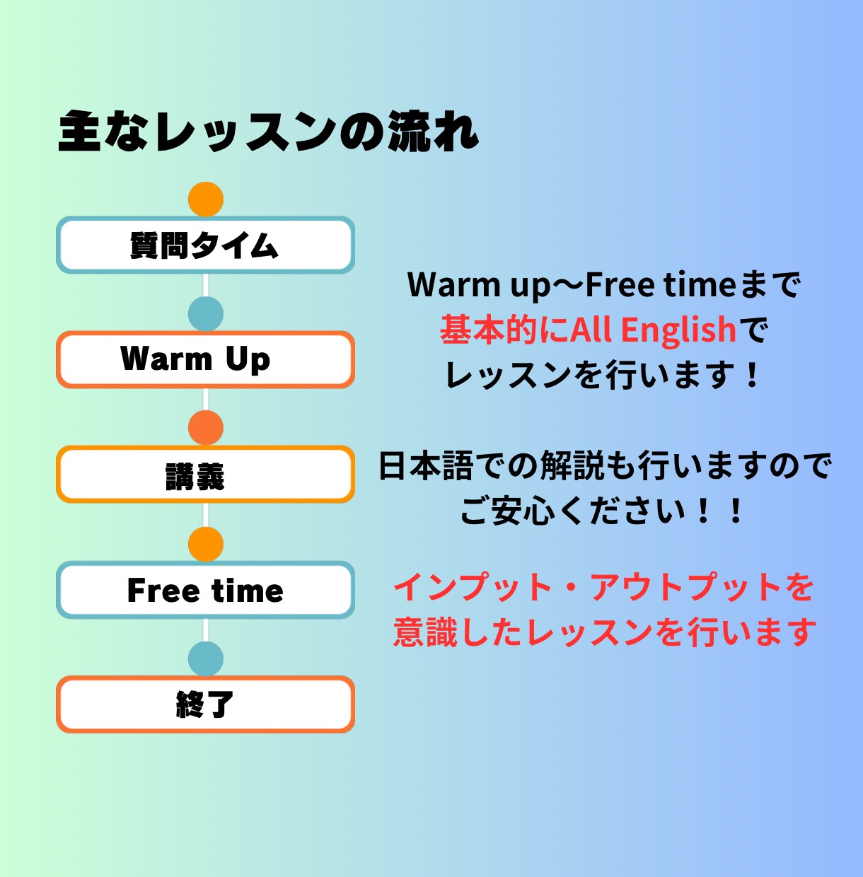 話す・聞くに特化した日常英会話レッスンを提供します 【初心者向け】学生時代に諦めた英語、もう一度始めませんか？ イメージ10
