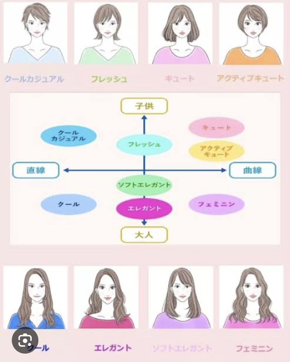 顔タイプ診断、パーソナルカラー診断ます 顔タイプ診断とパーソナルカラー診断を写真からします。 イメージ1