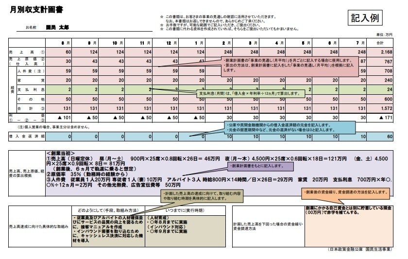 元法人営業の銀行員が創業融資の計画書を作成します 元銀行員が、創業計画書を高品質かつ短納期で仕上げる イメージ8