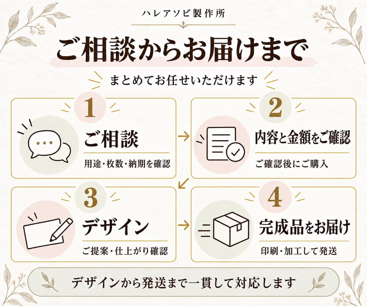 世界に一つの結婚式用オリジナルカードを作成します オーダーデザイン！印刷・裁断・角丸まで行い、完成品でお届け！ イメージ4
