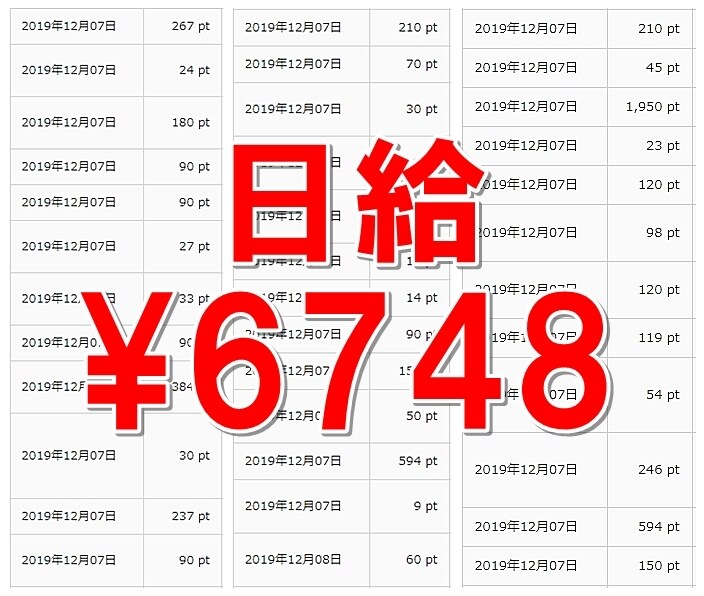 副業に最適！動画アフィリで100万得た方法教えます 元手不要×在宅で出来るので副業にピッタリ！稼ぐならコレです イメージ6