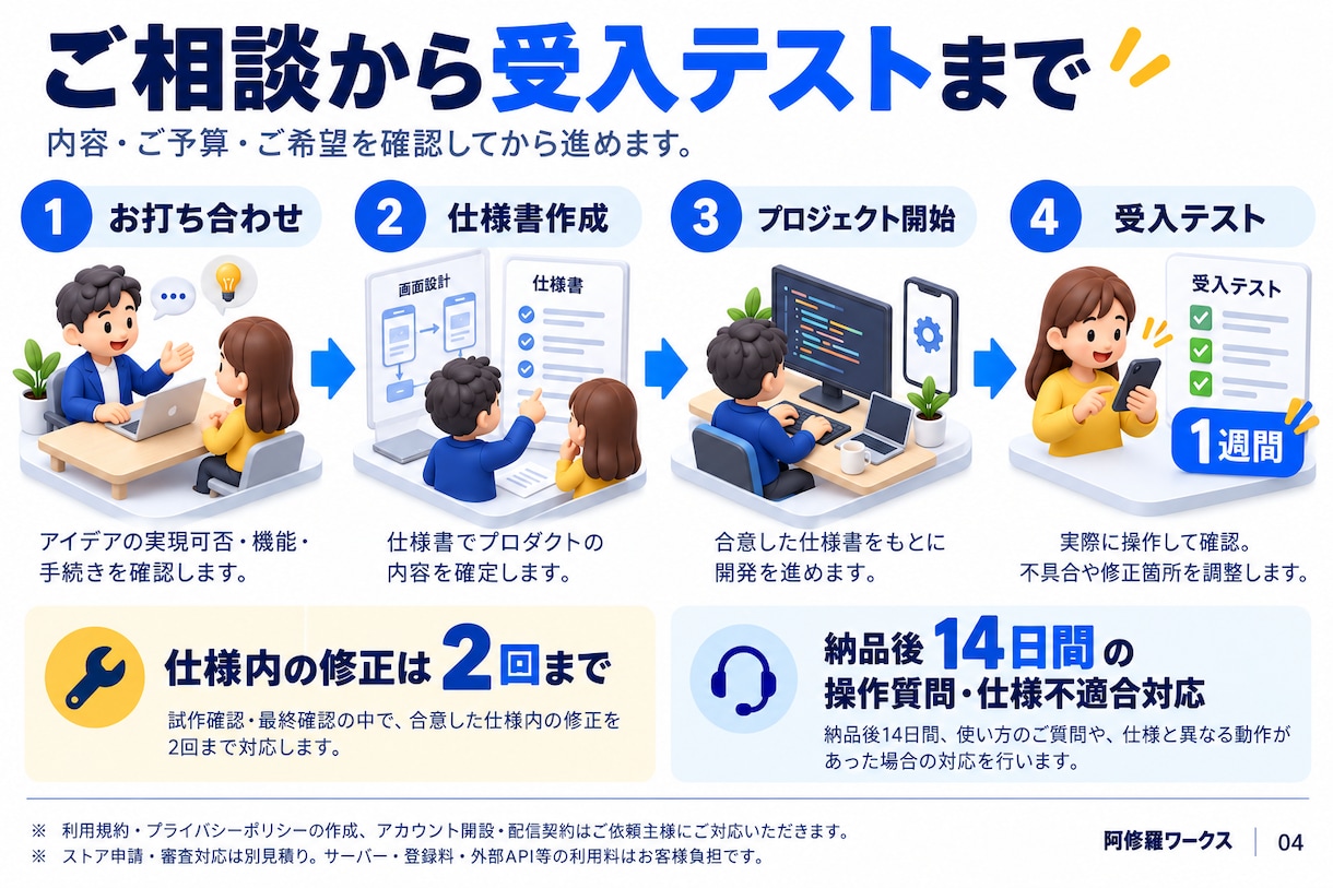 iOS・Android・Webアプリを形にします 知ってましたか？iOSアプリ開発にはMacが必要なんです！ イメージ5