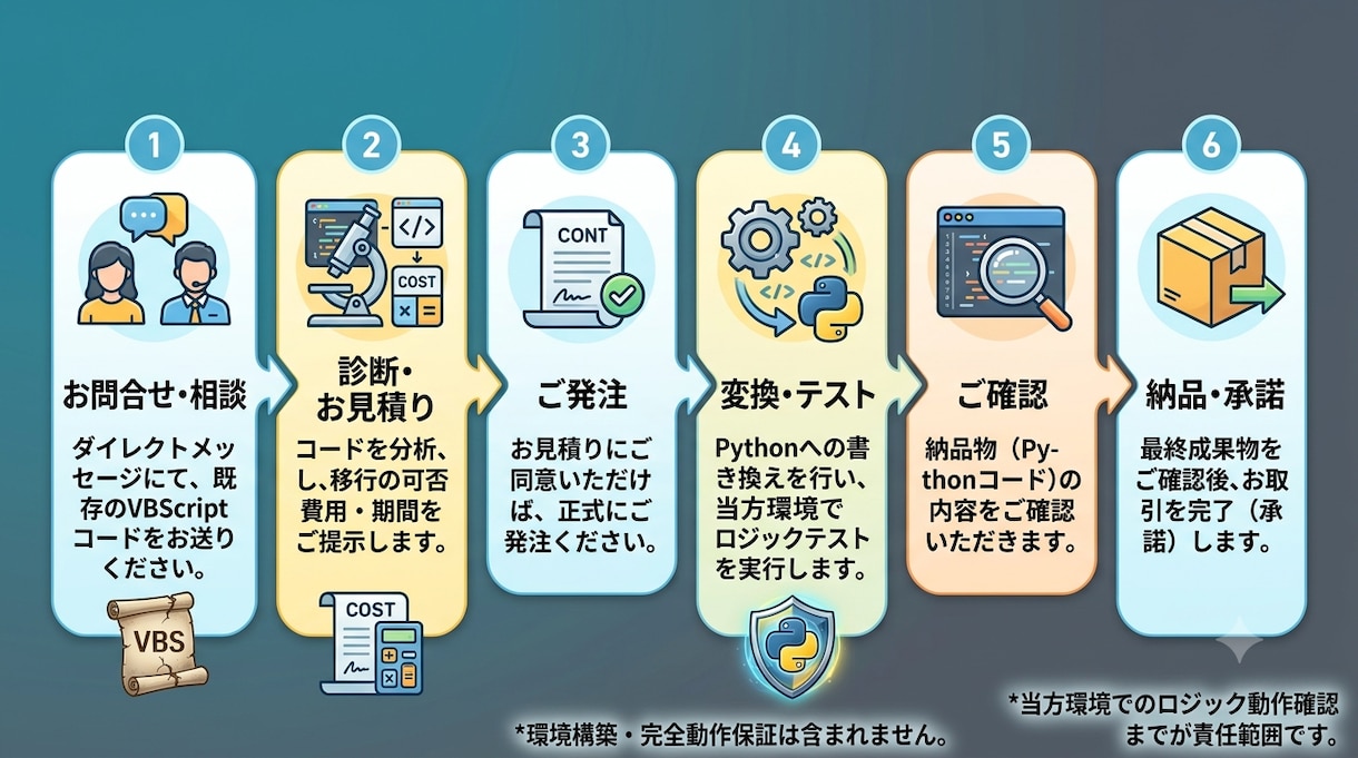 VBSをPythonへリプレースします VBSを保守性の高いPythonへ移行 イメージ2