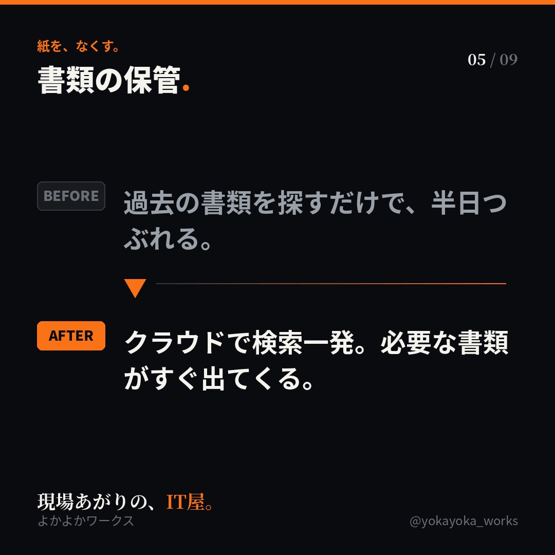 現場あがりのIT屋が業務をアプリ化します 紙・Excelの手作業、スマホ1つで自動化します イメージ2