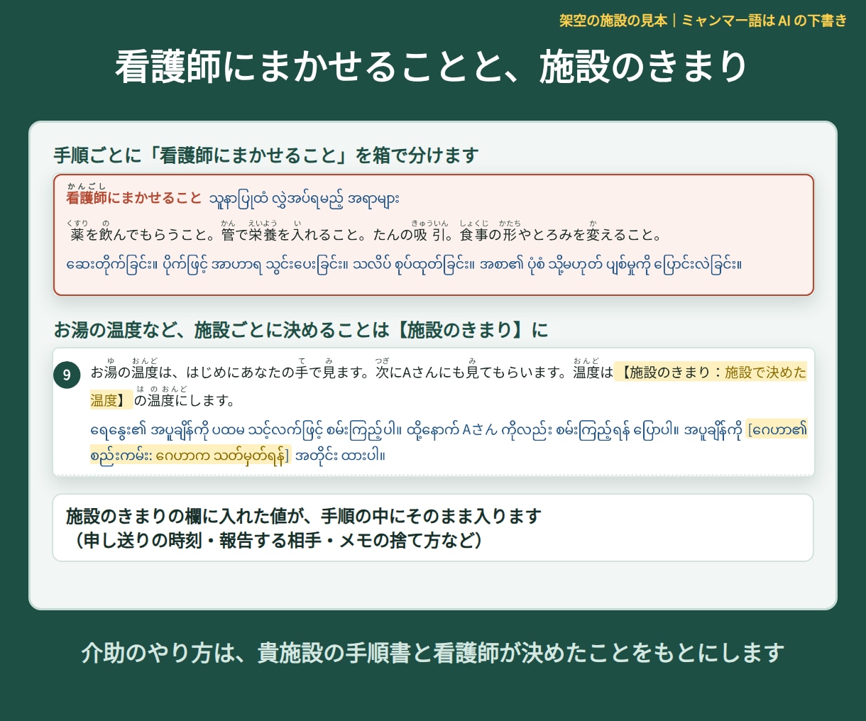 介護手順書をやさしい日本語＋ミャンマー語にします ふりがな・記録の文づくり・クイズつき。ミャンマーの介護職員に イメージ3