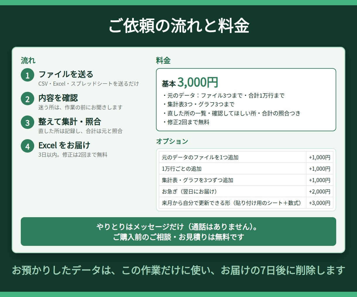 Excelの集計・グラフ化を丸ごと代行します バラバラのデータを1つの表とグラフに。合計の照合つき イメージ5