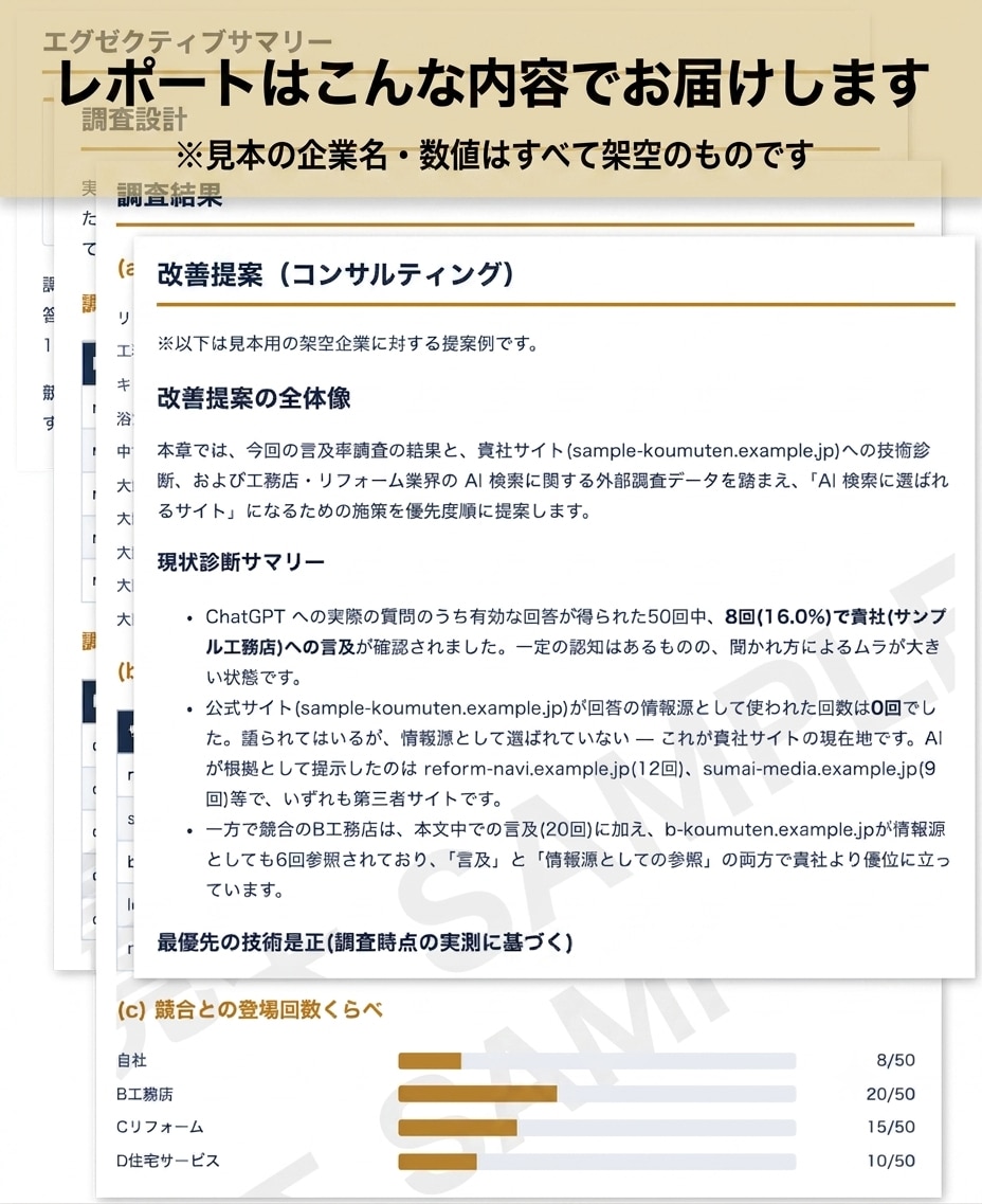 AI言及率を数値で診断し改善提案します その会社・サービス名、ChatGPTに聞かれたら出ますか？ イメージ2