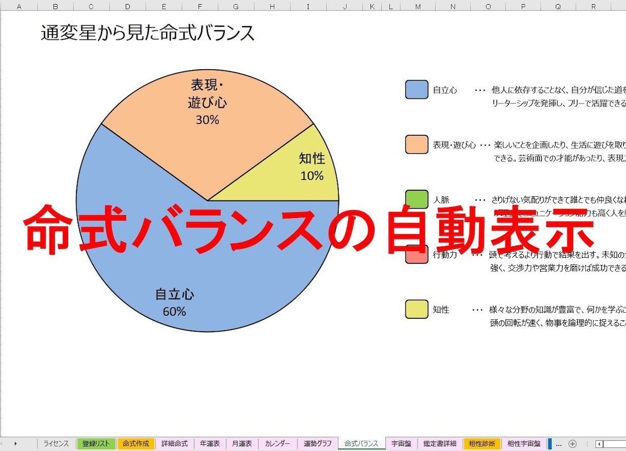 四柱推命の命式表＆鑑定書自動生成ツールを提供します 複数の流派に対応し、大三合会局、天剋地冲等も自動表示します イメージ4