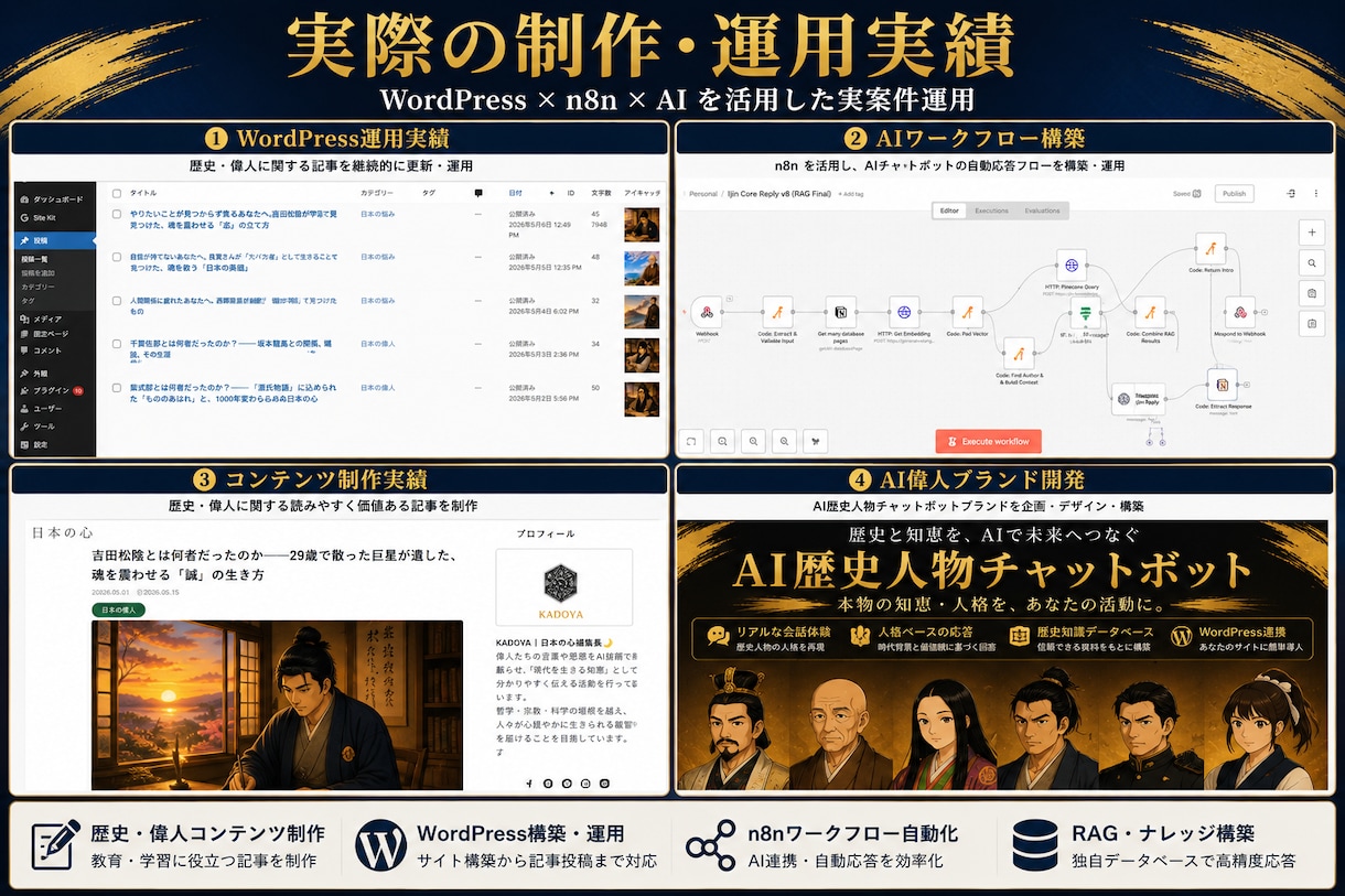 歴史・伝統文化の記事を事実確認して執筆します 複数の情報源で確認した原稿をお渡しします イメージ3