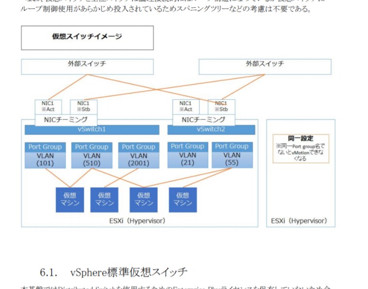 VMware仮想化基板設計書 販売します テンプレートを編集するだけで立派な設計書に！ イメージ3