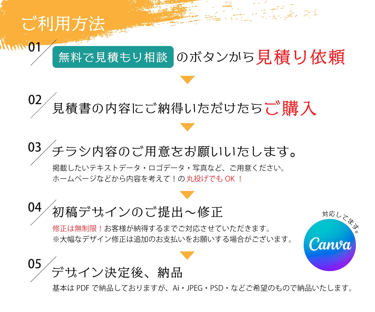 AI生成画像をトレースして印刷用データにします 解像度が低い、画像や文字の修正ができないを解決！ イメージ6