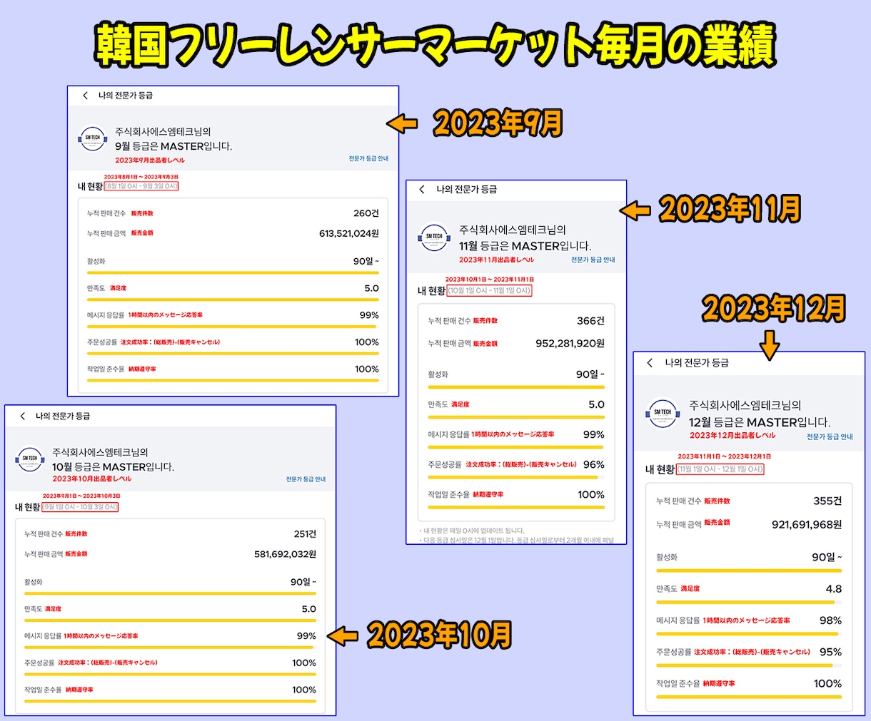 AI機能アフィリエイト収益化サイト15個制作ます ChatGPT投稿/自動投稿機能/SEO対応/他投稿変換機能 イメージ6