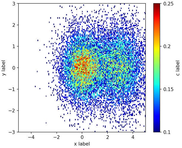 卒業論文・修士論文のグラフ作図代行します 現役理工系大学院生が論文やプレゼンに使えるグラフ製作を代行！ イメージ7
