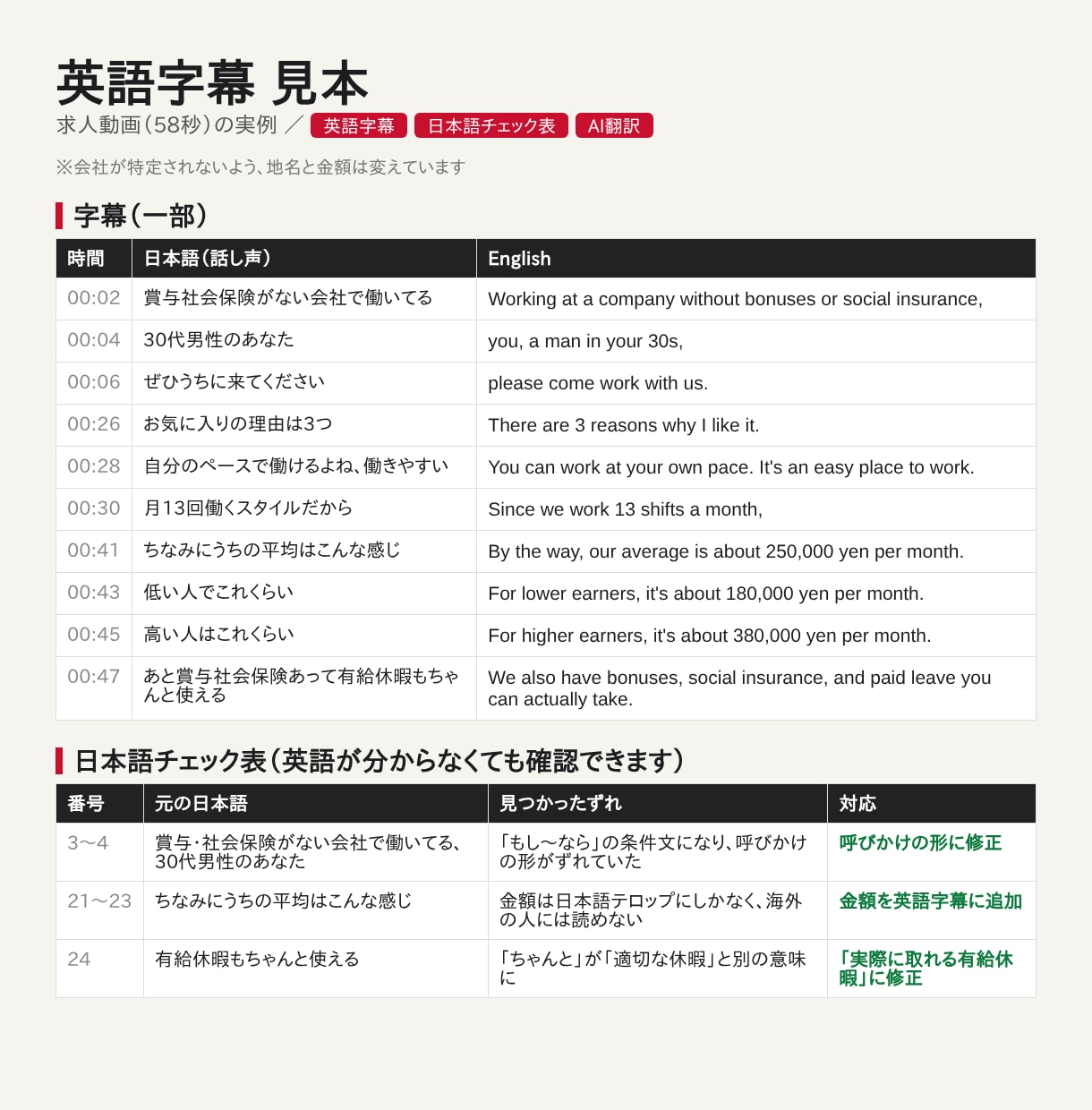 英語字幕を日本語チェック表つきで作ります 英語が分からなくても、訳の中身を日本語で確認できます イメージ2
