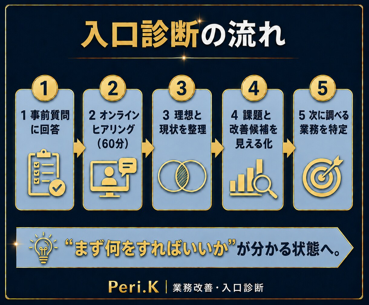 会社の本当の課題と改善点を見つけます 現場の人材・資料・ツールを活用し実行できる　次の一手を形に イメージ3