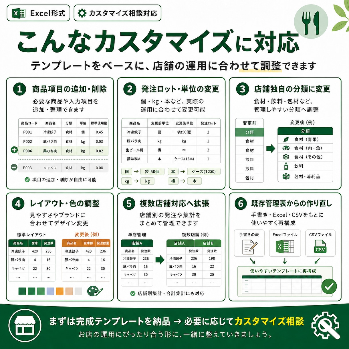 飲食店向け発注管理Excelを提供します 在庫・使用量から発注数量を自動計算し、発注漏れを防止 イメージ2
